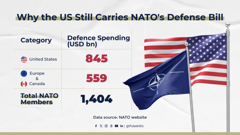 Why the US Still Carries NATO’s Defense Bill