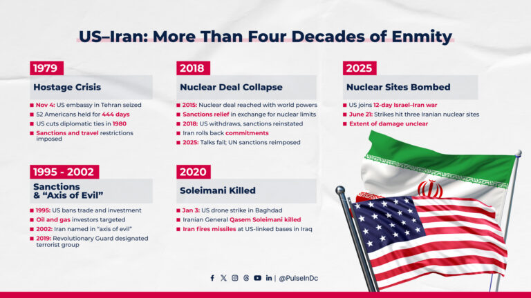 US–Iran: More Than Four Decades of Enmity