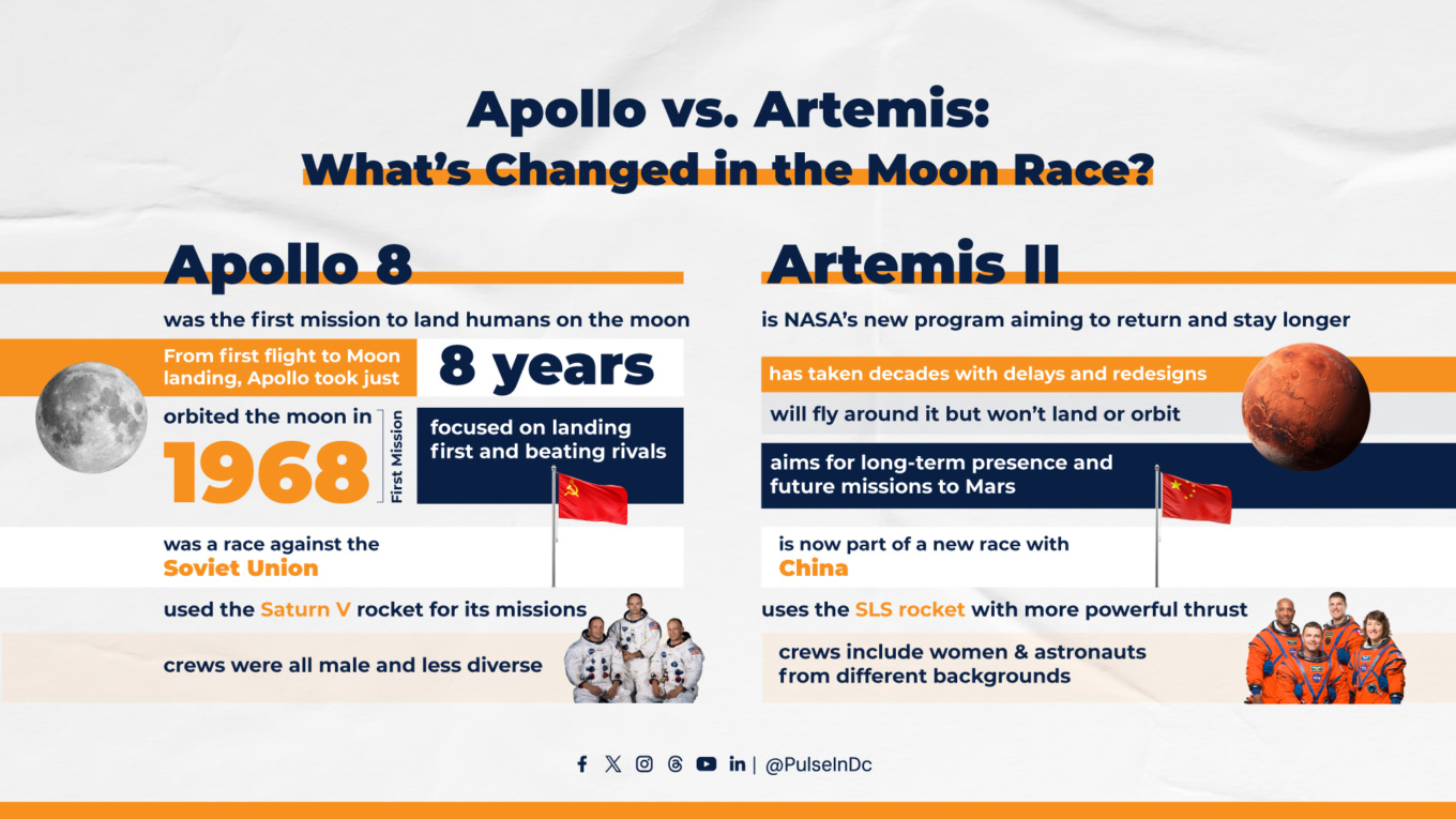 Apollo vs. Artemis: What’s Changed in the Moon Race?