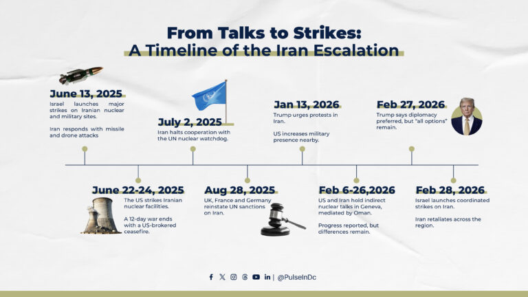 From Talks to Strikes: A Timeline of the Iran Escalation