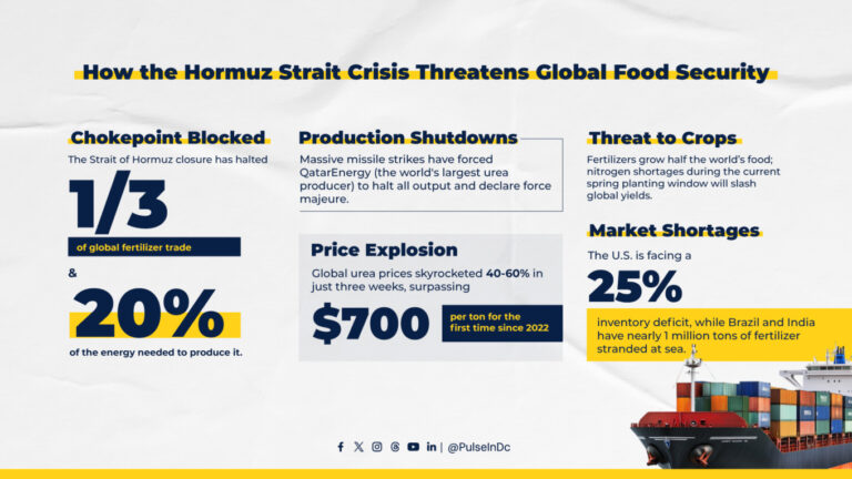 How the Hormuz Strait Crisis Threatens Global Food Security