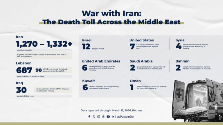 War with Iran: The Death Toll Across the Middle East