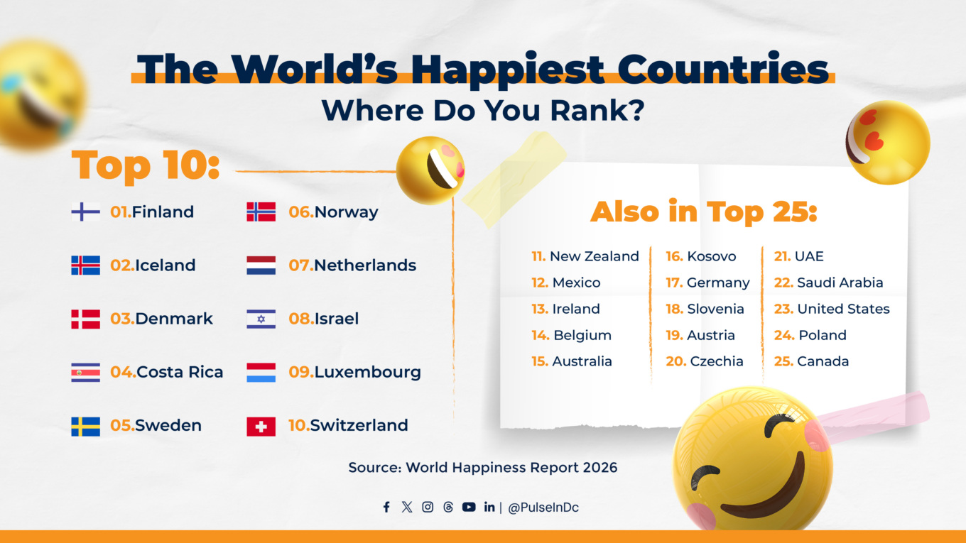 The World’s Happiest Countries—Where Do You Rank?