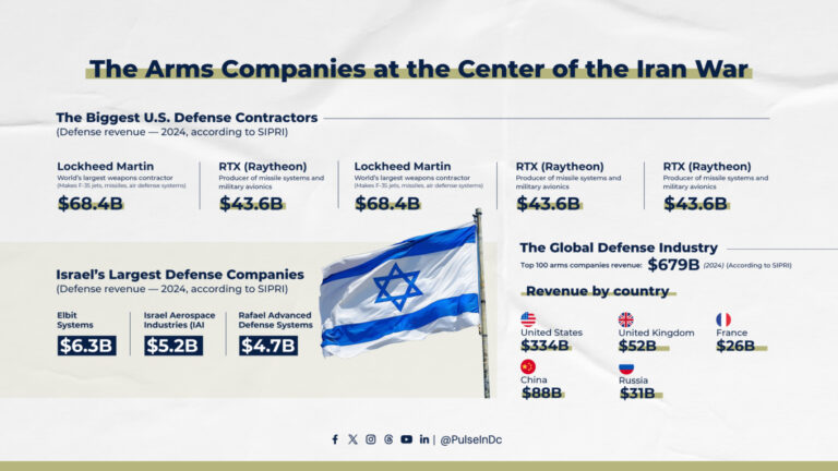 The Arms Companies at the Center of the Iran War
