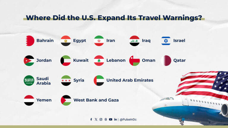 Where Did the U.S. Expand Its Travel Warnings?