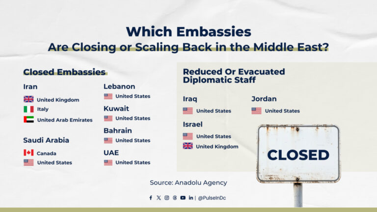 Which Embassies Are Closing or Scaling Back in the Middle East?