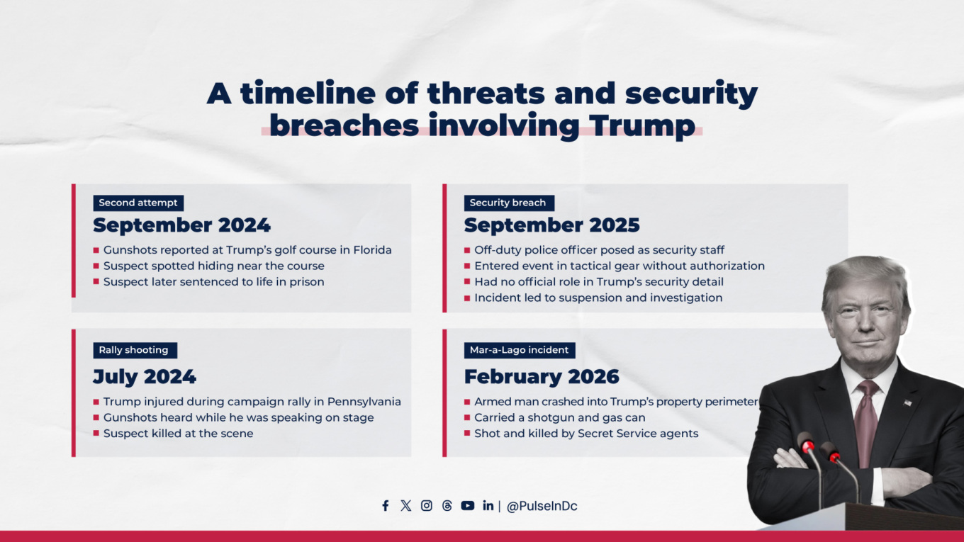 A timeline of threats and security breaches involving Trump