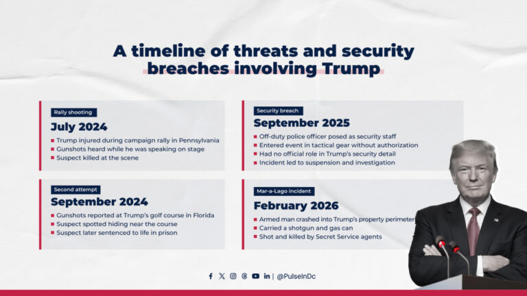 A timeline of threats and security breaches involving Trump