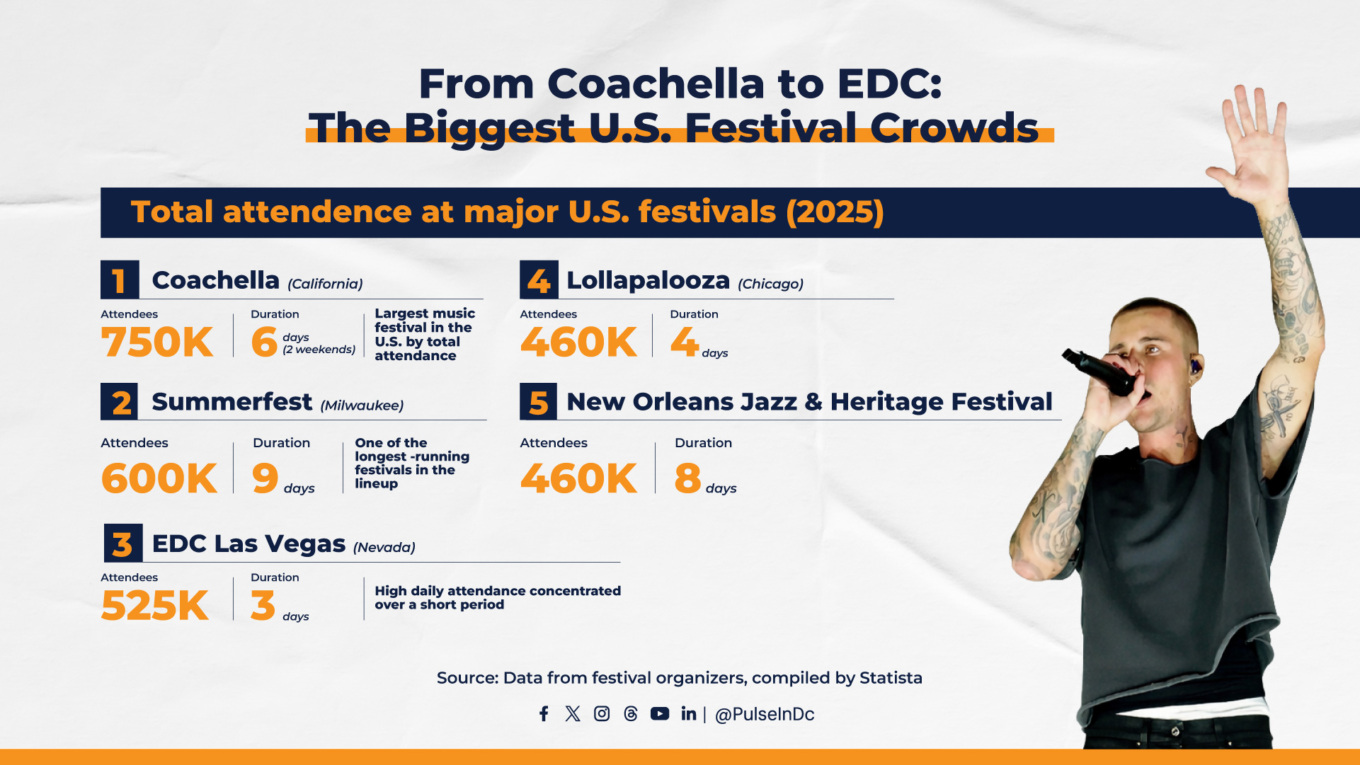 From Coachella to EDC: The Biggest U.S. Festival Crowds