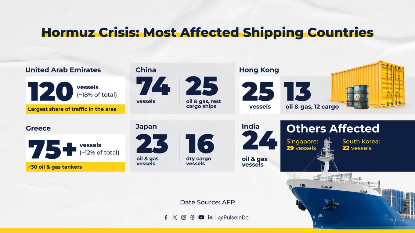 Hormuz Crisis: Most Affected Shipping Countries