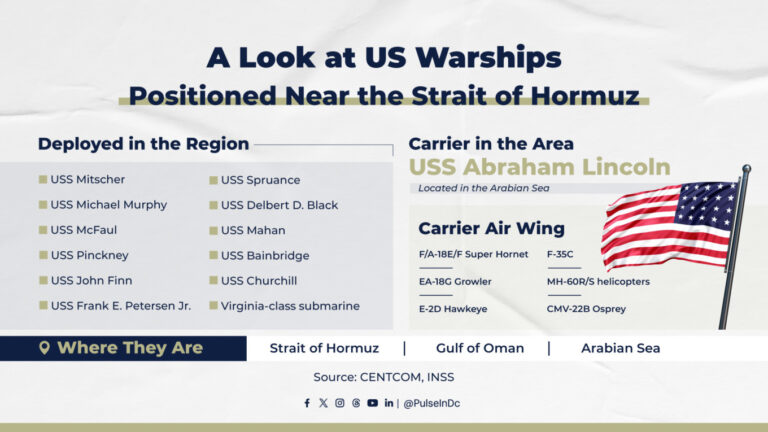 A Look at US Warships Positioned Near the Strait of Hormuz