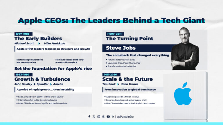 Apple CEOs: The Leaders Behind a Tech Giant