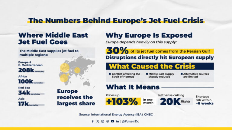 The Numbers Behind Europe’s Jet Fuel Crisis