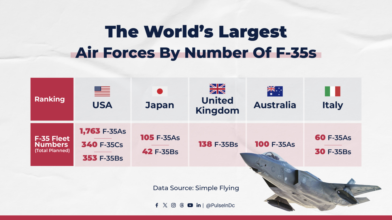 The World’s Largest Air Forces By Number Of F-35s