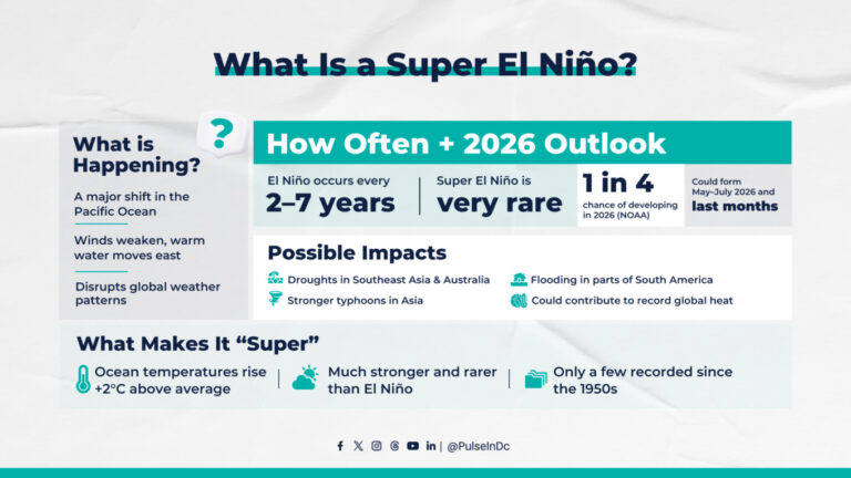 What Is a Super El Niño?