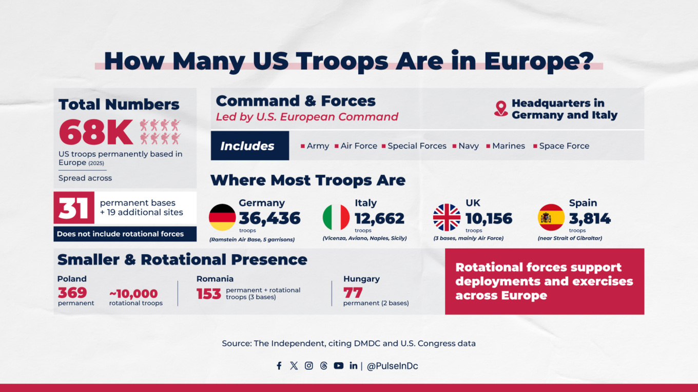 How Many US Troops Are in Europe?